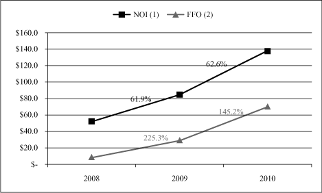 (GRAPH)